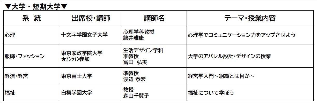 211110大学短大模擬授業