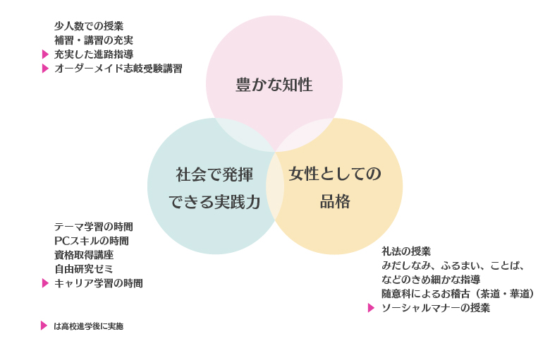 成女学園中学校・成女高等学校 校長　田中　登志行